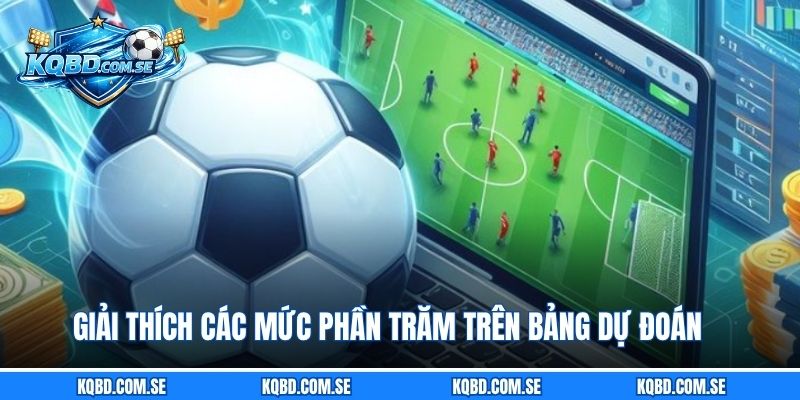 Giải thích các mức phần trăm trên bảng dự đoán
